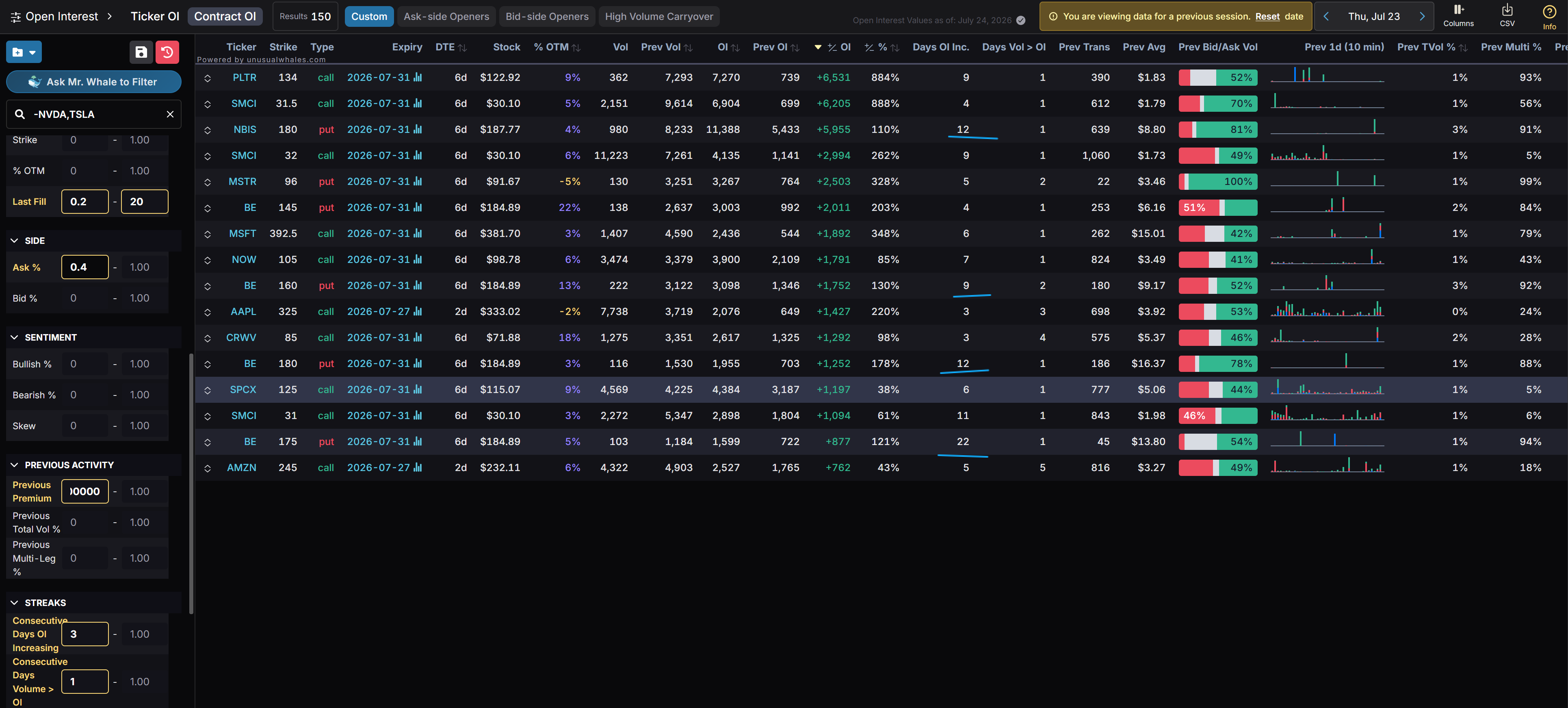 Contract OI 页面中的 Days OI Inc. 数据列
