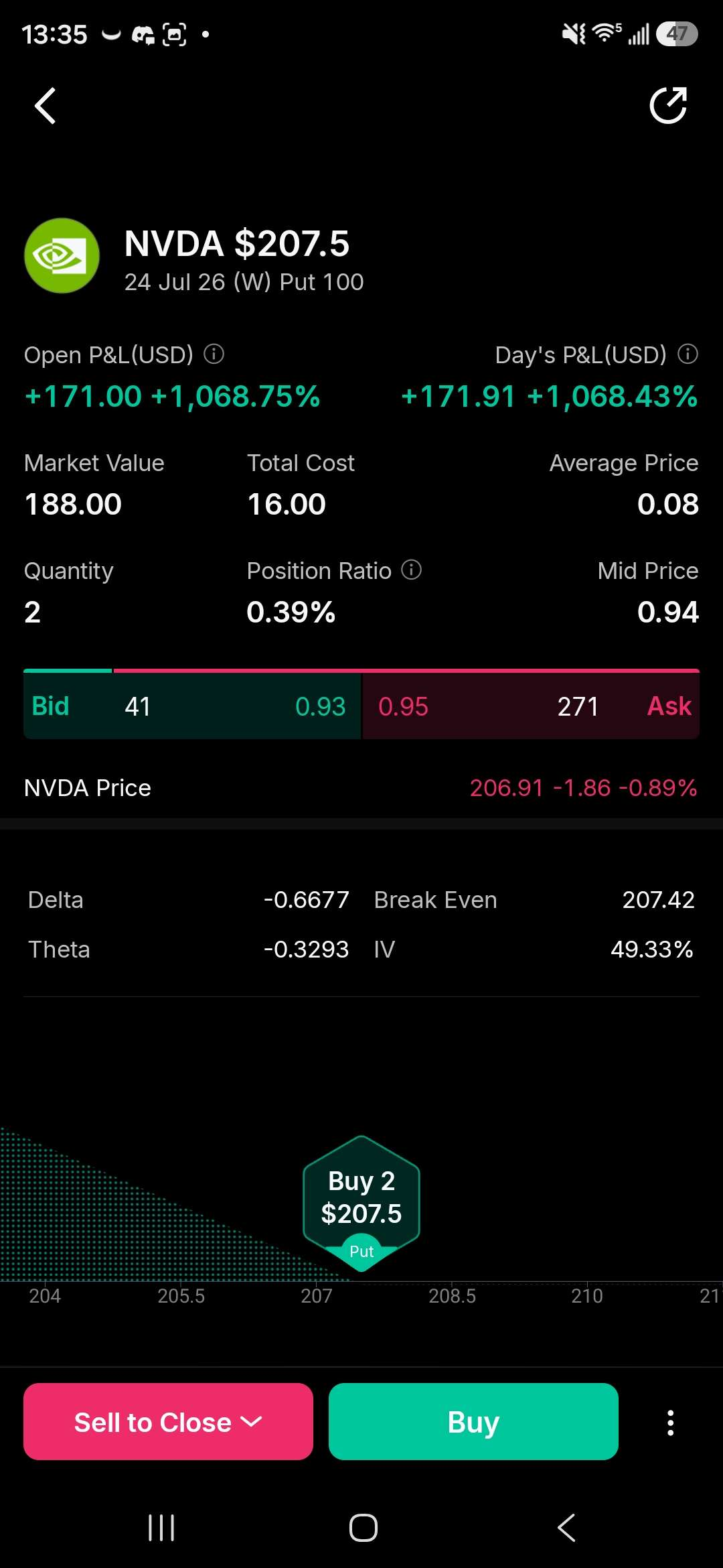 NVDA 207.5 Put 持仓截图:高浮盈结果